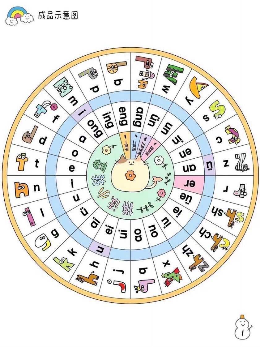 【拼音】拼音转盘