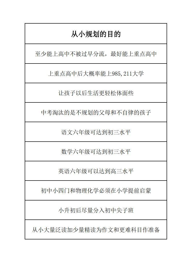 学习规划完整版