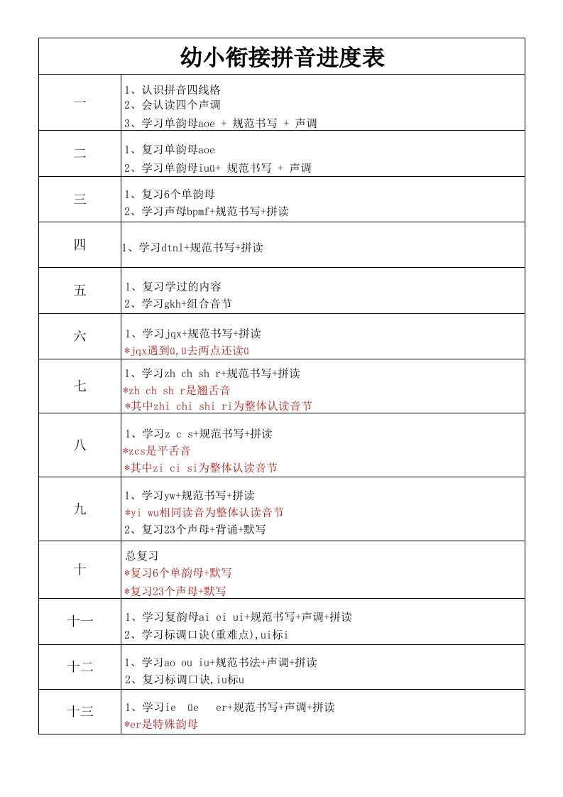 【拼音】幼小衔接拼音进度表