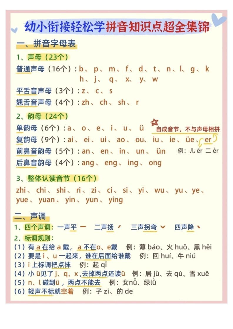 【拼音】幼小衔接拼音知识点超全锦集