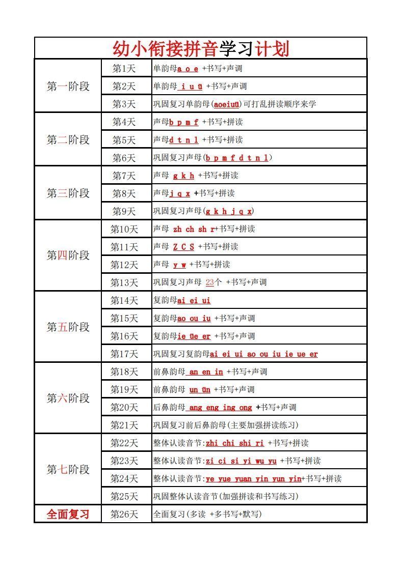 【拼音】幼小衔接学拼音计划