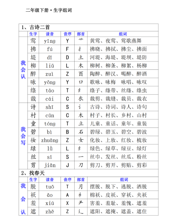 【精品】二下生字组词（一类生字+二类生字）