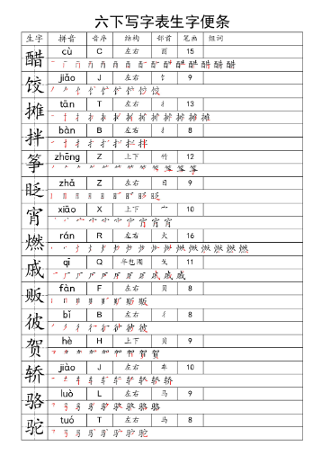 【12页】6下一类字生字便条