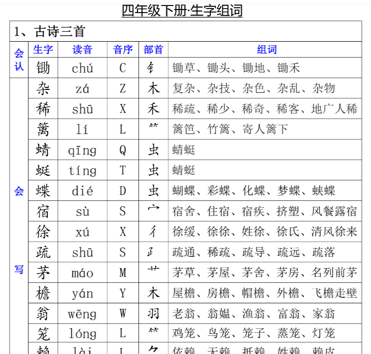 20页【生字组词、读音、音序、部首】四下语文