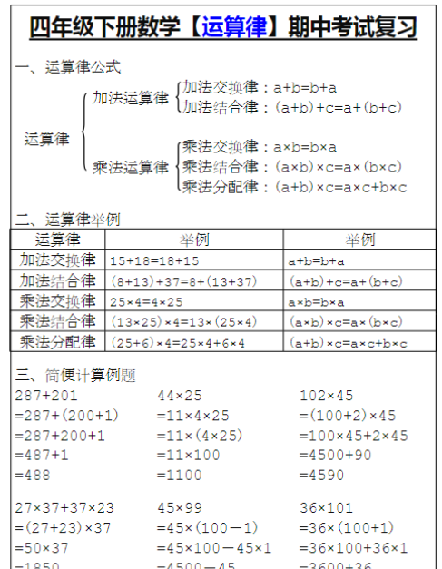 四年级下册数学【运算律】期中考试复习