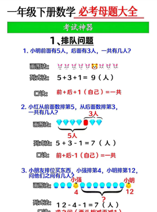 【2025新一下数学12大母题重点资料合集54页】