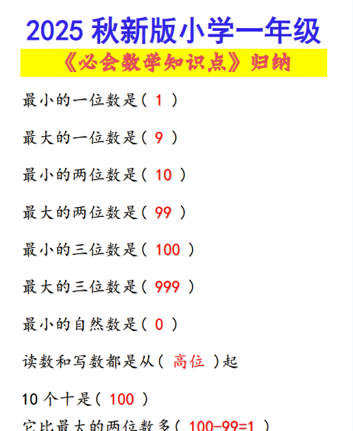 【2025秋新版】小学一年级必会数学知识点！