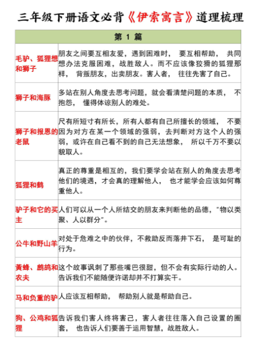 【精品】三年级寒假伊索寓言