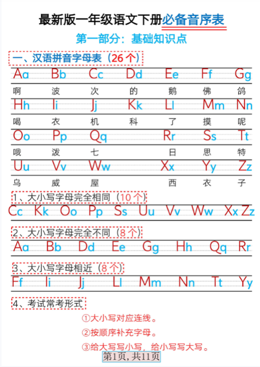 最新一年级语文下册必备音序表