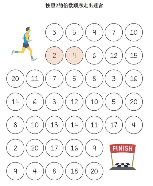 9页打包！乘法迷宫，按照数字的倍数顺序走出迷宫， 逻辑迷宫 亲子游戏，电子版PDF可打印【超高质量】