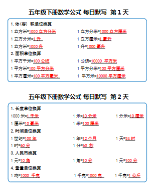 2025春《重点必背公式概念汇总》（5下10页）
