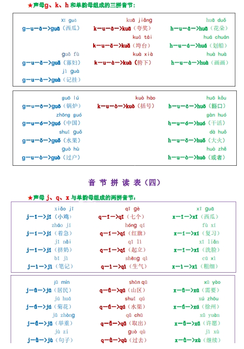 35页打包！我是拼读小能手，汉语拼音音节拼读表，电子版PDF可打印【超高质量】
