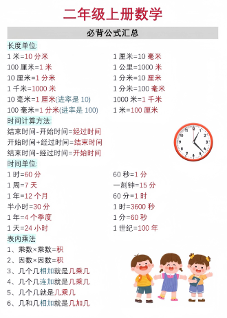 二上数学公式打印