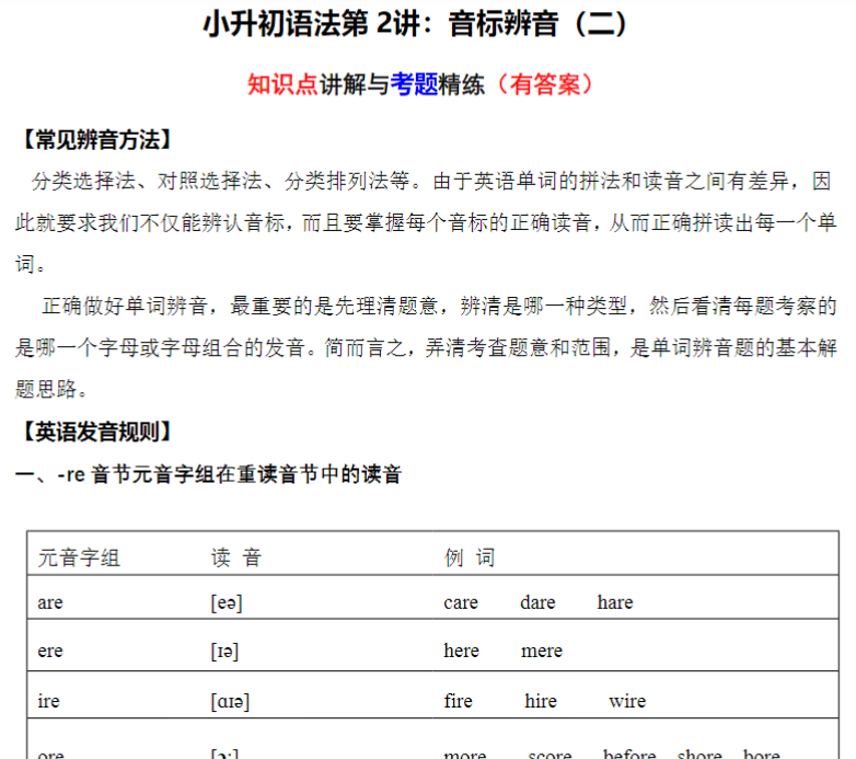 12页小升初语法专题讲练第2讲：语音辨析（二）