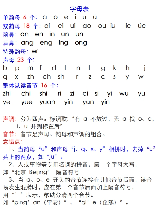 11页打包！拼音表与拼音拼读大全 ，电子版PDF可打印【超高质量】