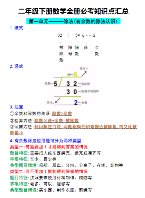 【精品】二年级下册数学全册必考知识点汇总