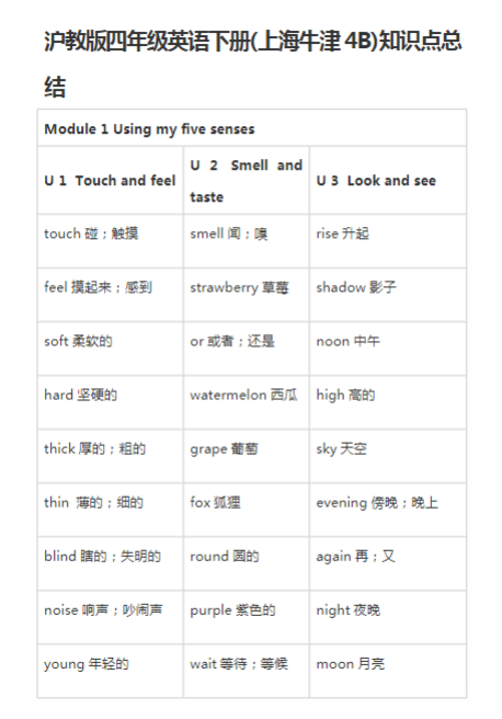 沪教牛津版四年级下册英语知识点