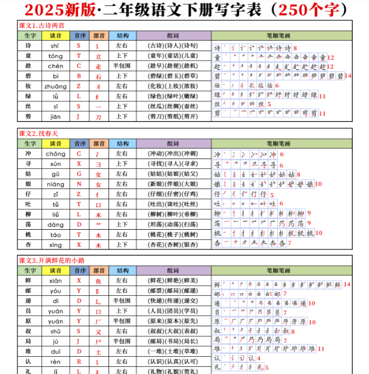 【精品】新版二下语文写字表课课贴8页（读音音序部首结构组词笔顺）