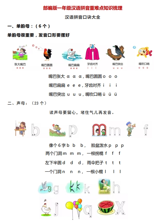 6页打包！汉语拼音重难点知识梳理，电子版PDF可打印【超高质量】