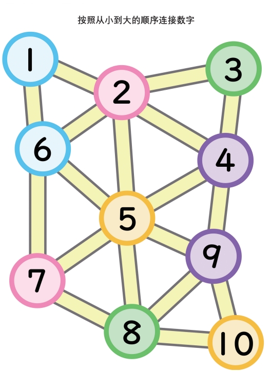 6页打包！按照从小到大的顺序连接数字2  亲子互动数字游戏 数学启蒙，电子版PDF可打印【超高质量】