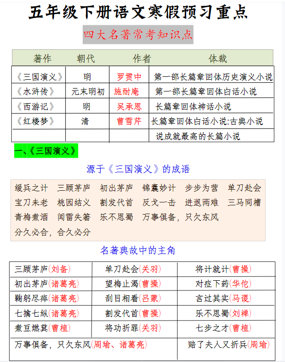 《语文四大名著常考知识点》
