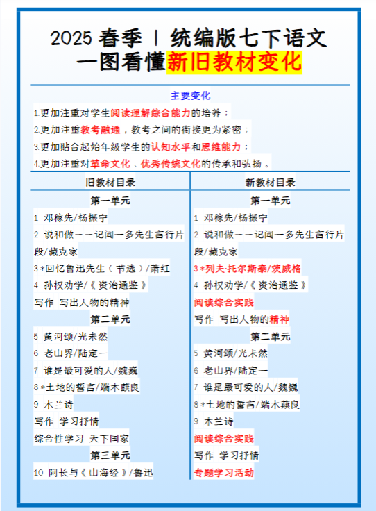 2025春季 统编版七下语文：新旧教材变化
