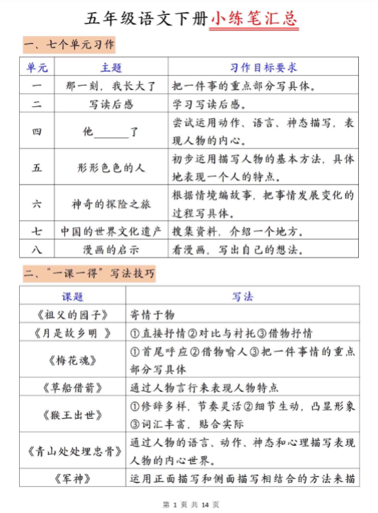 【精品】《五年级语文下册小练笔汇总》