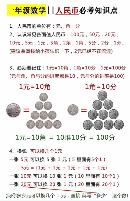 （一下）人民币必考知识点