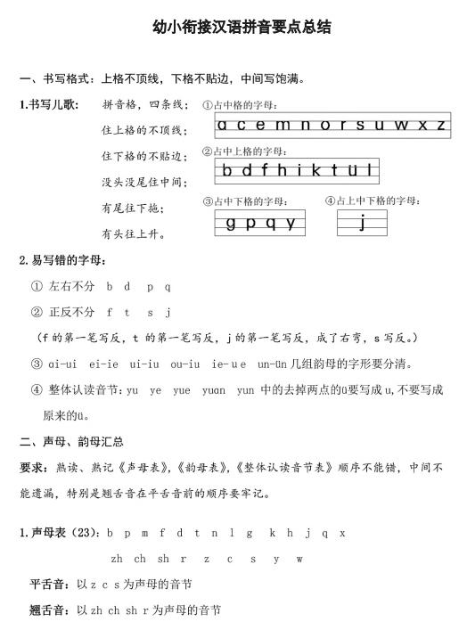 3页打包！幼小衔接汉语拼音知识要点总结 ，电子版PDF可打印【超高质量】