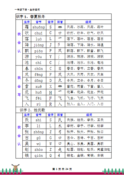 一年级语文下册·生字组词24页
