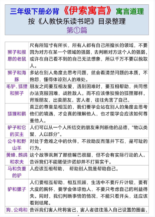 【精品】三年级（下）语文伊索寓言道理