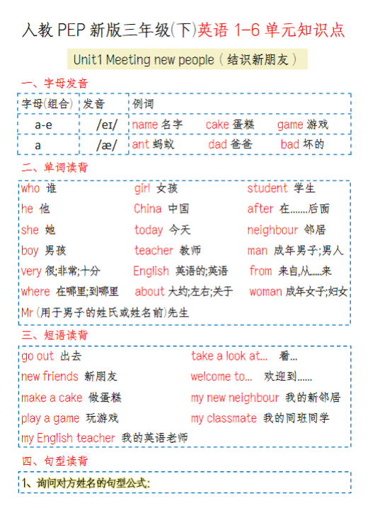 【精品】《人教PEP新版三年级(下)英语1-6单元知识点》