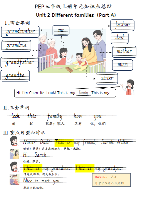 《2025春新课改三上英语人教pep知识点总结》
