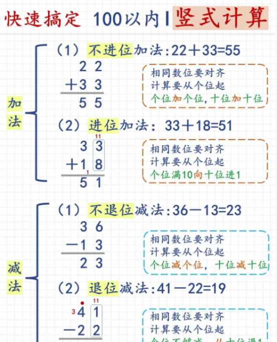 二年级数学100以内加减法综合练习