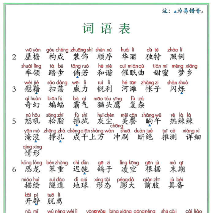 8页四下课后三表（生字表+识字表+词语表）
