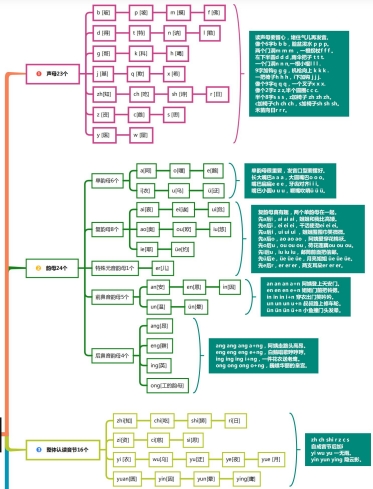 1页打包！汉语拼音知识点思维导图，电子版PDF可打印【超高质量】
