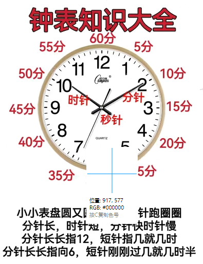 钟表知识大全