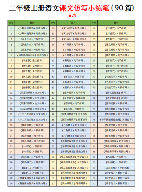 《2025春新课改二上语文课文仿写小练笔（90篇）》