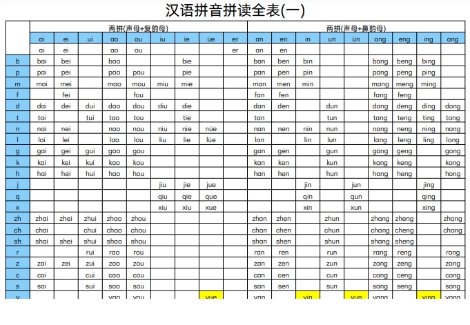 2页打包！汉语拼音拼读表（一、二），汉语拼音字母表，电子版PDF可打印【超高质量】