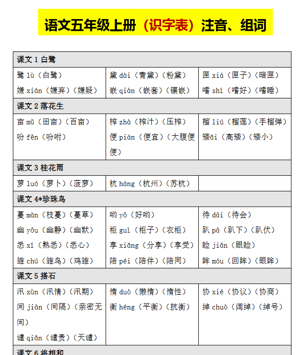 【2025秋季版】五上语文（识字表）拼音、组词