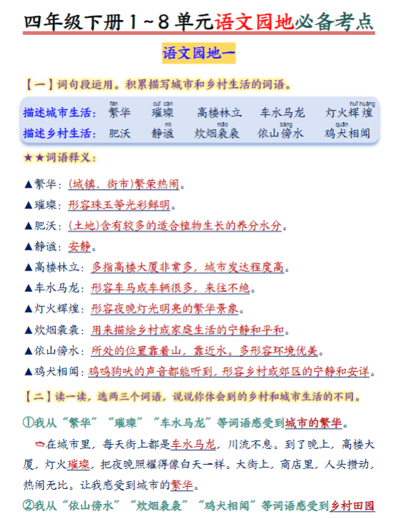 【精品】《四年级下册语文园地知识点总结》