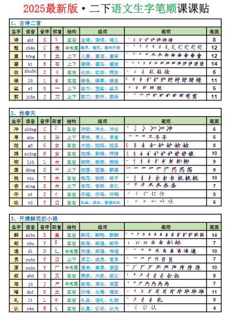 2025新版-生字笔顺课课贴（250字）二下语文