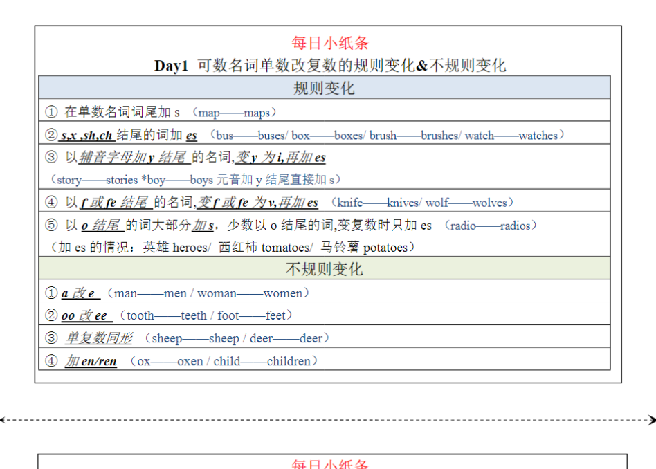 67页！七上英语语法练习小纸条34天