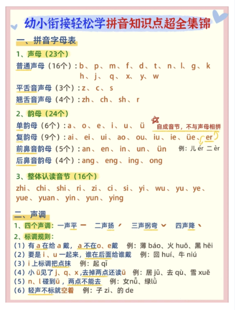 24秋幼小衔接期末拼音知识点超全锦集