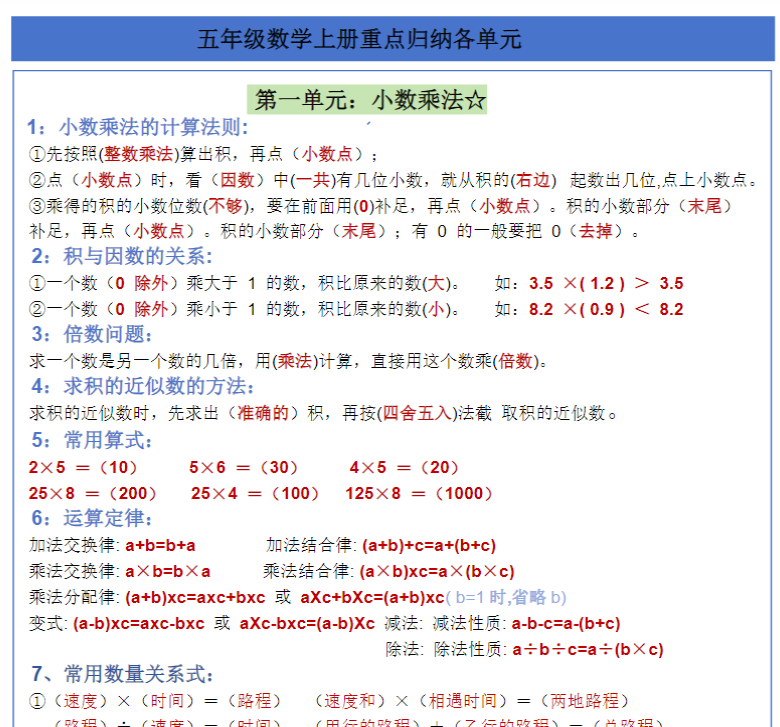 五年级数学上册重点归纳各单元