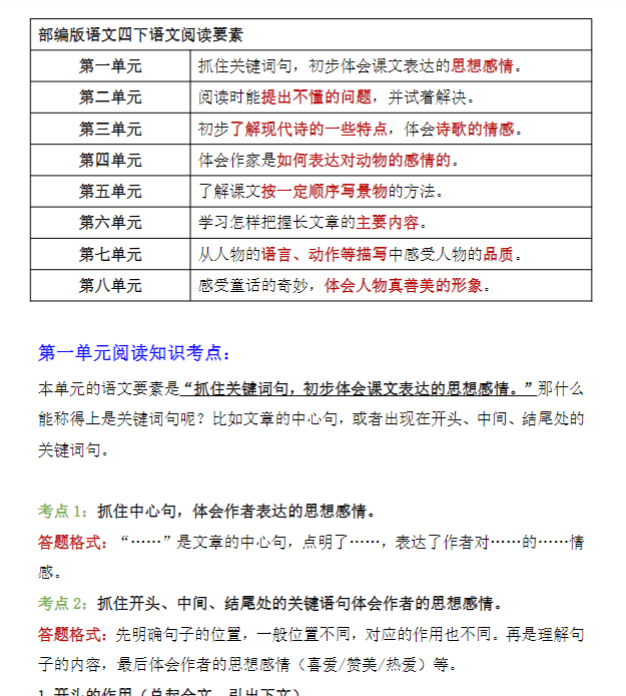 【高清电子版】四（下）语文阅读知识点汇总