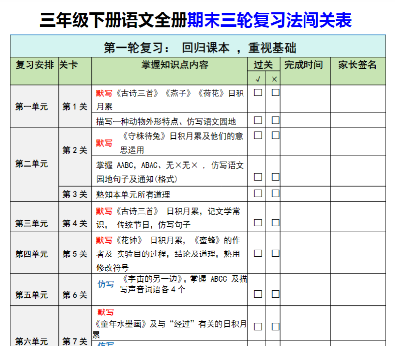12页！三年级下册语文期末三轮复习法清单