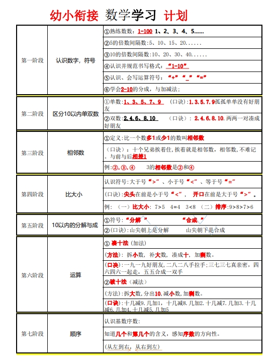 2页打包！幼小衔接数学学习计划，电子版PDF可打印【超高质量】