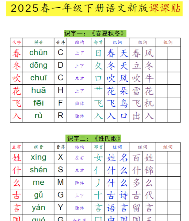 【高清电子版】一（下）语文 生字组词课课贴