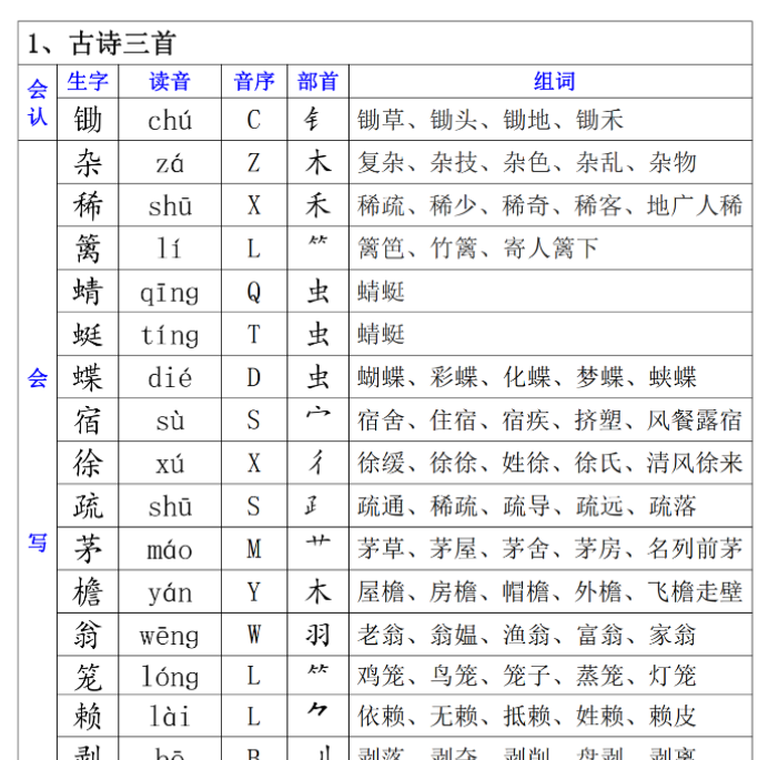20页四（下）语文+语文同步生字组词课课贴